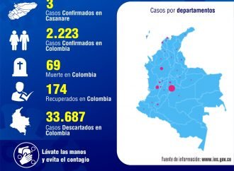 Casanare reportó el tercer caso de COVID-19 positivo