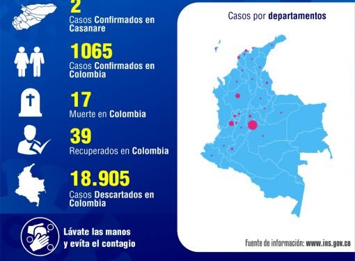 Casanare registró el segundo caso positivo de COVID-19