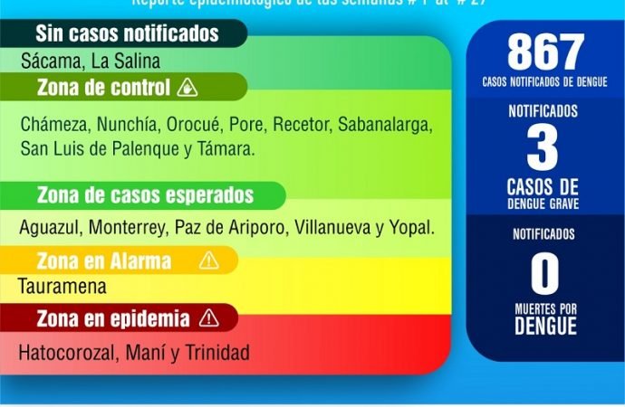 Conozca los tres municipios con mayor casos Dengue en Casanare