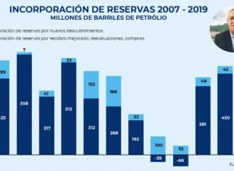 “Estamos colgados en exploración y sísmica”  Enrique Velásquez