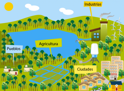 Certificado de uso del suelo en Yopal se puede solicitar en línea