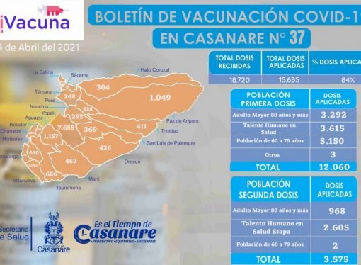 Mas de 15 mil vacunas contra COVID19 han sido aplicadas en Casanare