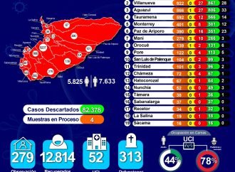 Así va la ocupación de camas UCI en Casanare: adultos 44%, neonatales, pediátricas 78%