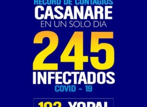 Casanare batió marca de contagios Covid-19 con 245 este jueves