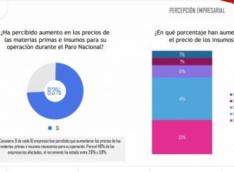 Golpeadas las empresas de Casanare por bloqueos del Paro Nacional