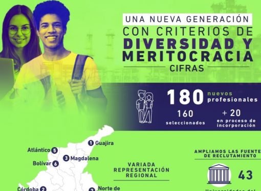 180 jovenes, conforman la nueva generacion de profesionales de ecopetrol