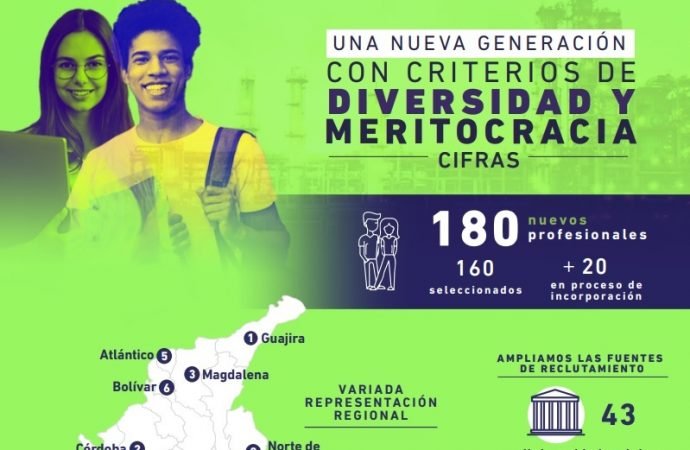 180 jovenes, conforman la nueva generacion de profesionales de ecopetrol