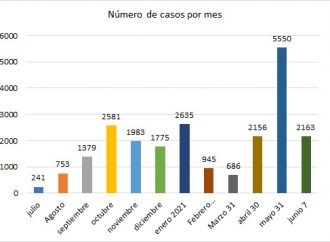 Mayo y junio: los meses más críticos de la pandemia para Casanare