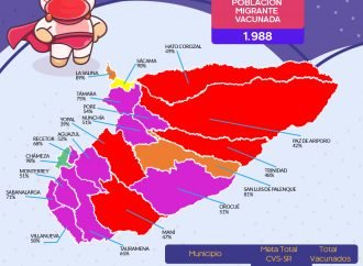 Más de 36 mil niños(as)  vacunados contra el Sarampión y la Rubéola en Casanare