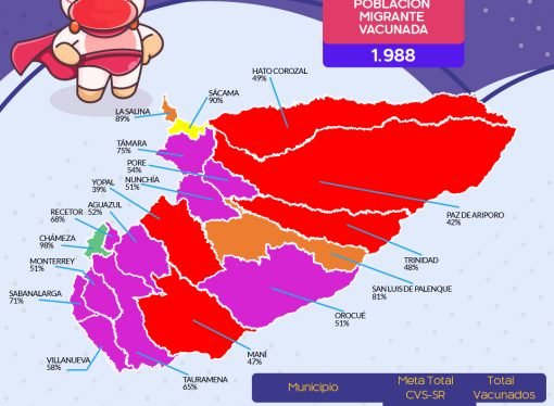 Más de 36 mil niños(as)  vacunados contra el Sarampión y la Rubéola en Casanare