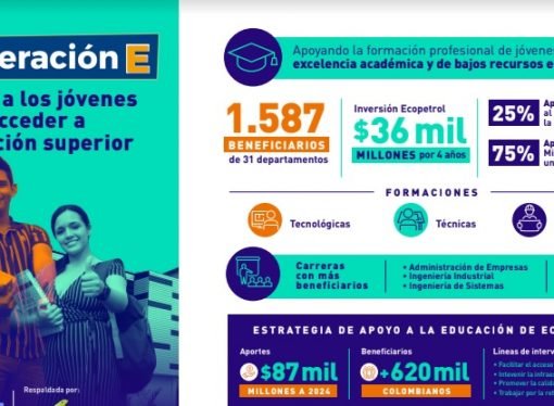 Ecopetrol apoya la educación superior de 26 jóvenes Casanareños a través de ‘Generación E’