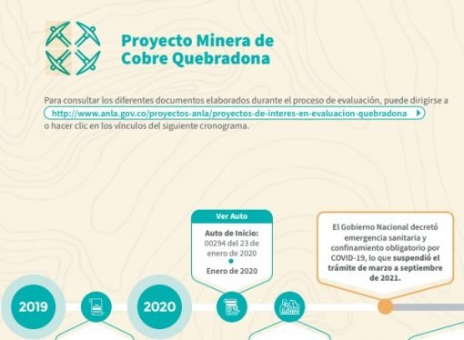 La ANLA archiva trámite de licenciamiento ambiental del proyecto de minería de cobre Quebradona