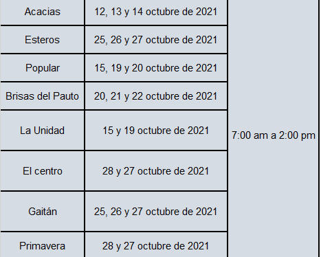 Jornadas de vacunación contra la COVID 19 área urbana y rural de San Luis De Palenque