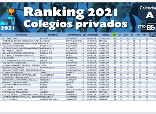 Mejores colegios de Casanare