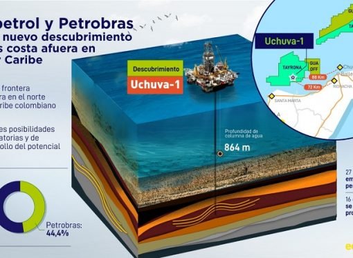 CRÓNICA DE GARDEAZÁBAL, YA MATARON EL DE UCHUVA