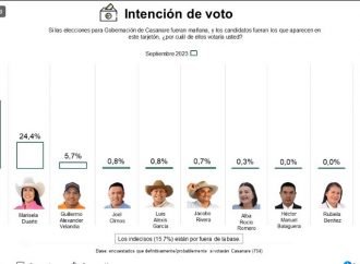 ¿Encuestas direccionadas?