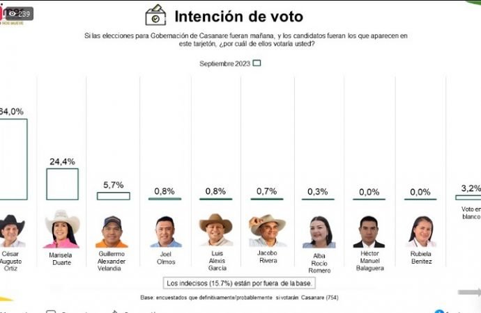 ¿Encuestas direccionadas?