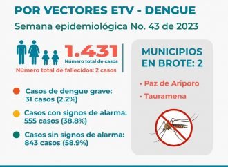 Casanare supera los 1.400 casos de dengue