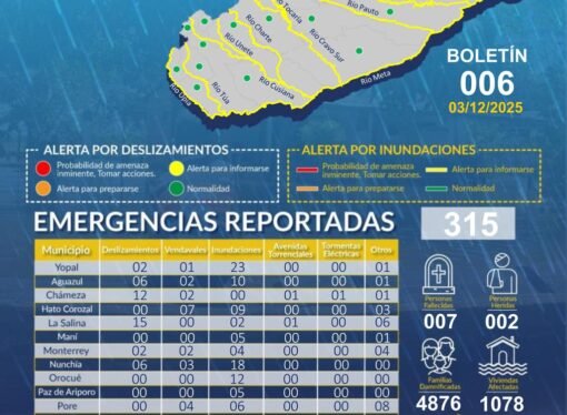 Autoridades intensifican controles para prevenir incidentes con pólvora en Casanare